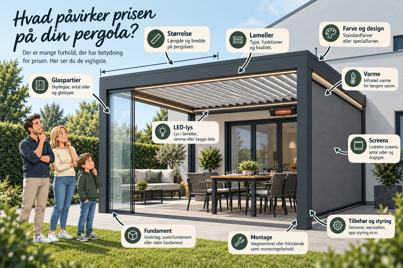 Hvad koster en pergola Hvad koster en pergola fra Kvalitetsmarkiser?