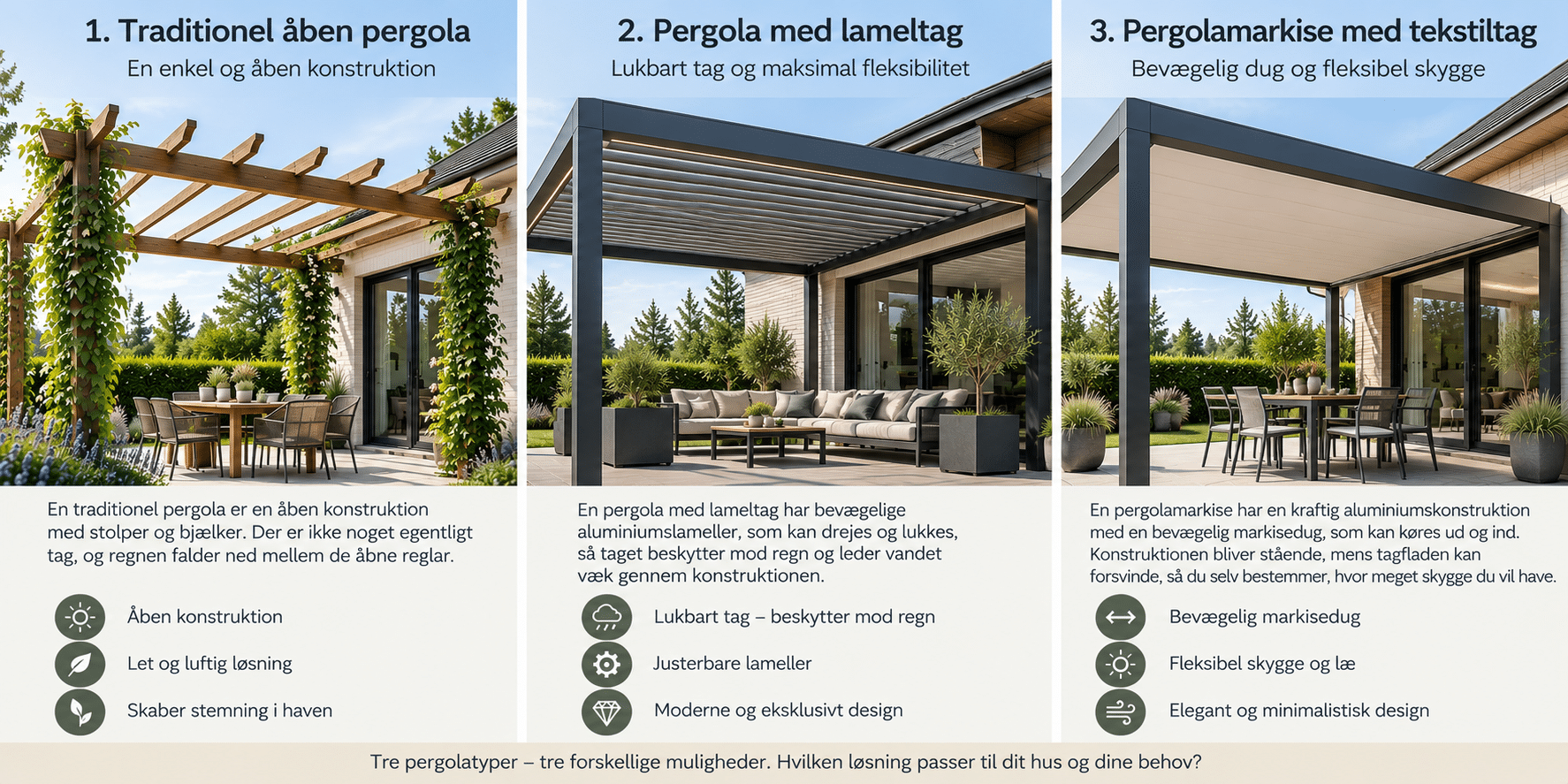 Pergolatyper Åben pergola, pergola med lameltag og pergolamarkise med tekstiltag